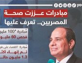 مبادرات عززت صحة المصريين بـ 270 مليار جنيه.. تعرف عليها (إنفوجراف)
