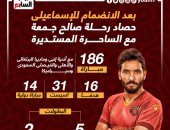 حصاد رحلة صالح جمعة مع الساحرة المستديرة بعد الانضمام للإسماعيلى..إنفو جراف