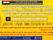 "مياه سوهاج" تعلن نتيجة الاختبارات التحريرية للمتقدمين لمسابقات التوظيف