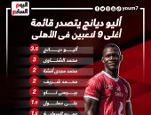قائمة أغلى 9 لاعبين فى النادي الأهلي.. ديانج في الصدارة.. إنفوجراف