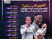 ريال مدريد ينتظر 9 مواجهات نارية فى أكتوبر والكلاسيكو الأبرز .. إنفو جراف