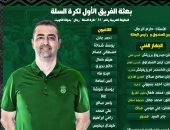 سلة الاتحاد السكندرى تغادر إلى الكويت غدًا للمشاركة فى البطولة العربية 