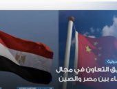 إكسترا نيوز تقدم عرضا للصحافة العالمية.. أبرزها تعميق التعاون في مجال الفضاء بين مصر والصين