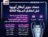 حصاد مثير فى دورى أبطال أوروبا قبل انطلاق الجولة الثالثة.. إنفوجراف