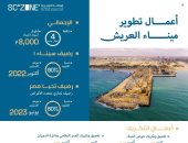 تعرف على مراحل أعمال تطوير ميناء العريش.. انفو جراف 
