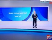 "إكسترا نيوز" تعرض تقريرا عن أزمة نقص إمدادات الطاقة فى أوروبا.. فيديو