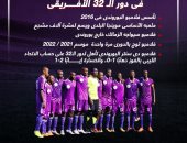 5 معلومات عن فلامبو منافس الزمالك فى دور الـ32 الأفريقى.. إنفو جراف