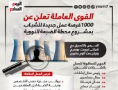 1000 فرصة عمل جديدة للشباب بمشروع محطة الضبعة النووية.. إنفوجراف