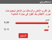 81 % من القراء يتوقعون اقتراب الأهلى والزمالك من التأهل لمجموعات دورى الأبطال