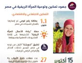 "معلومات الوزراء" يستعرض جهود تمكين وتوعية المرأة الريفية فى مصر.. إنفوجراف