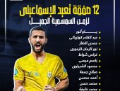 12 صفقة تعيد الإسماعيلي لزمن السمسمية الجميل.. إنفو جراف