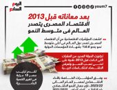 بعد معاناته قبل 2013.. الاقتصاد المصرى يتصدر العالم فى متوسط النمو (إنفوجراف)