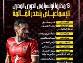 13 لاعبا.. خريطة المحترفين "التوانسة" في الدوري المصري.. إنفو جراف