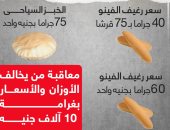 "التموين" تحدد سعر الخبز السياحى والفينو (إنفوجراف)