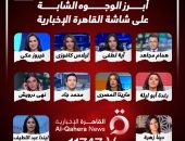 أبرز الوجوه الشابة على شاشة القاهرة الإخبارية.. إنفوجراف