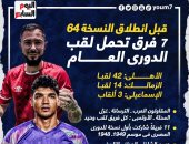 7 أندية تحمل لقب الدورى الممتاز قبل انطلاق النسخة 64.. إنفوجراف