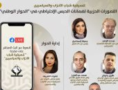 صالون تنسيقية شباب الأحزاب ينظم جلسة نقاشية بعنوان "التصورات الحزبية لضمانات الحبس الاحتياطى فى الحوار الوطنى"