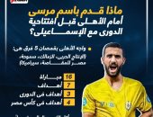 ماذا قدم باسم مرسى أمام الأهلى قبل كلاسيكو افتتاحية الدورى؟