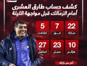 كشف حساب طارق العشرى أمام الزمالك قبل صدام الليلة.. إنفو جراف