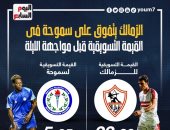 الزمالك يتفوق على سموحة فى القيمة التسويقية قبل صدام الليلة.. إنفوجراف