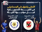 الأهلى يتفوق على الإسماعيلى فى القيمة التسويقية قبل صدام الليلة.. إنفوجراف