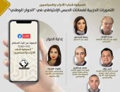 صالون التنسيقية يناقش التصورات الحزبية لضمانات الحبس الاحتياطى فى الحوار الوطنى