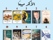 تعرف على الكتب الأكثر مبيعًا فى المكتبات المصرية.. روايات الرعب تتواجد