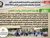 الحكومة تنفى تغيير مدة الدراسة بالفصل الدراسى الأول بالجامعات والمعاهد