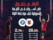 الأهلى يهزم أسوان فى صراع القيمة التسويقية قبل لقاء الليلة.. إنفو جراف