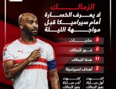 الزمالك لا يعرف الخسارة أمام سيراميكا قبل مواجهة اليوم.. إنفو جراف