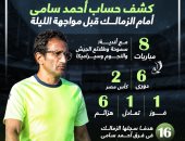 مباراة الزمالك وسيراميكا.. كشف حساب أحمد سامى أمام الأبيض "إنفو جراف"