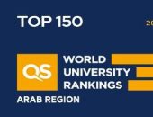 جامعة بني سويف تتقدم 20 مركزا بتصنيف QS بالمنطقة العربية