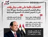 رسائل الرئيس السيسى بمناسبة مرور 50 عاما على العلاقات المصرية الإماراتية.. إنفوجراف