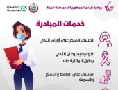 صحة دمياط تحتل المركز الأول فى مبادرة دعم وصحة المرأة