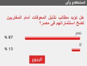 87% من القراء يطالبون بتذليل المعوقات أمام المغتربين لجلب استثماراتهم بمصر