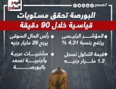 البورصة تحقق مستويات قياسية خلال 90 دقيقة فقط.. إنفوجراف