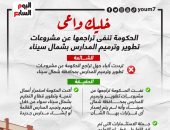 خليك واعى.. الحكومة تنفى تراجعها عن تطوير وترميم المدارس بشمال سيناء.. إنفوجراف