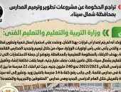 الحكومة تنفى تراجعها عن مشروعات تطوير وترميم المدارس بشمال سيناء  