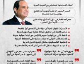 رؤية شاملة لأولويات العرب.. رسائل مهمة بكلمة الرئيس السيسى أمام قمة الجزائر