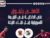 الأهلى يتفوق على الداخلية فى القيمة التسويقية قبل لقاء الليلة..إنفو جراف