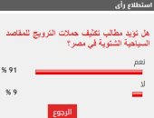 91% من القراء يطالبون بتكثيف حملات الدعاية للمقاصد السياحية الشتوية في مصر