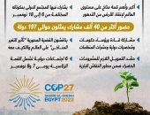 العالم فى شرم الشيخ.. قمة المناخ cop27 حدث تاريخى برعاية مصرية (إنفوجراف)
