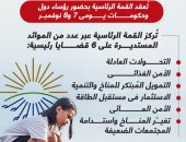 إنقاذ الأرض يبدأ من شرم الشيخ.. 6 قضايا على جدول القمة الرئاسية للمناخ (إنفوجراف)