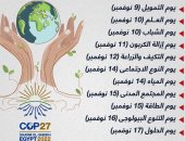 11 ملفا مهما فى شرم الشيخ.. الأيام المتخصصة بفعاليات cop 27 (إنفوجراف)