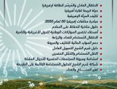 قمة المناخ فى شرم الشيخ.. 13 مبادرة من الرئاسة المصرية لـ cop27 (إنفوجراف)