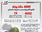 4000 حالة وفاة.. فاتورة أفريقيا بسبب تغيرات المناخ (إنفوجراف)