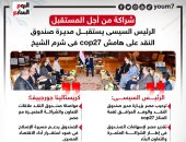 شراكة من أجل المستقبل.. الرئيس السيسى يستقبل مديرة صندوق النقد على هامش cop27 (إنفوجراف)