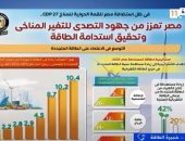 خبيرة طاقة: مصر تحتضن العالم لإنقاذ كوكب الأرض وتحسين حياة الإنسان