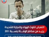 الصحة: التعرض لتلوث الهواء والحرارة الشديدة يزيد من مخاطر الوفاة بنسبة 20%