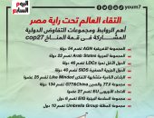 التقاء العالم تحت راية مصر.. أهم الروابط ومجموعات التفاوض بقمة المناخ